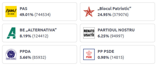 Vot clar