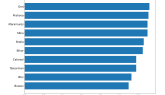 Brașovul, în top 10 la divorțuri