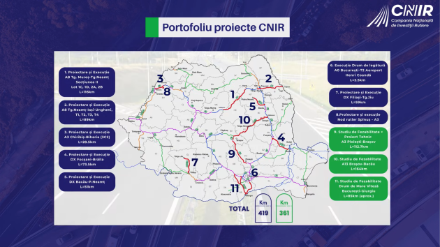 Tema geotehnică revizuită pentru autostrada Braşov – Ploieşti este încă în analiză la CNIR 