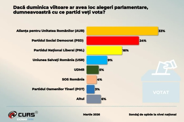 8 din 10, nemulţumiţi 