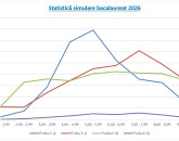 Poezia, bat-o vina! Niciun 10 la simularea de Bac la română, în Braşov