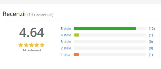 OUG 18/2026: Manipularea subtilă şi afişarea recenziilor false, complet interzise