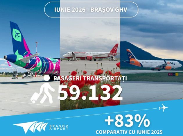 Cea mai bună lună a Aeroportului Braşov: 511 zboruri, 59.132 de pasageri