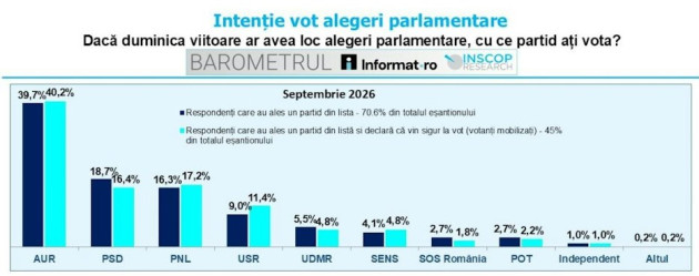 Scoruri la anticipate